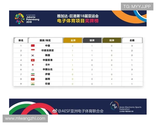 be体育在电竞赛事中的应用与未来发展前景全面分析