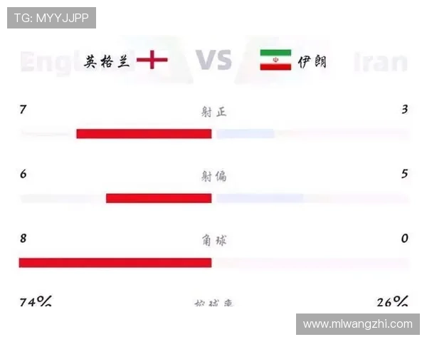 500足彩比分完整比分赛果实时更新,提供最全的世界杯比赛结果与赛果统计 500足彩比分完整比分赛果实时更新,提供最全的世界杯比赛结果与赛果统计