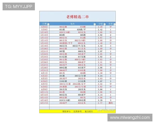 关注世界杯足球比分竞彩网,获取最新赛程、比分直播及赛后精彩点评 关注世界杯足球比分竞彩网,获取最新赛程、比分直播及赛后精彩点评
